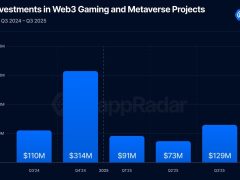 Zorlu sürecin ardından blockchain oyunları toparlanma sinyali veriyor