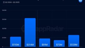 Zorlu sürecin ardından blockchain oyunları toparlanma sinyali veriyor