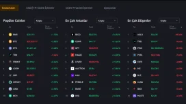 İşte Bitcoin ile Birlikte Artışa Geçen Binance’deki Altcoin’ler!