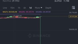 Bitcoin (BTC) Binance’de 2.707 Doları Gördü! CZ Açıklama Yaptı..