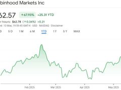 eToro halka arz hedefini 620 milyon dolara yükseltti