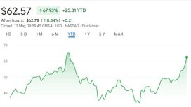eToro halka arz hedefini 620 milyon dolara yükseltti
